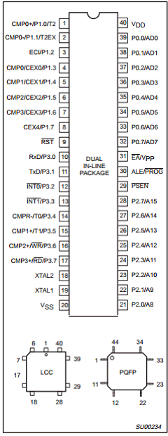 80C575 Datasheet PDF Philips Electronics