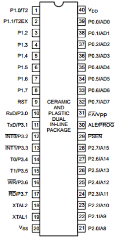 P80C58EFAA Datasheet PDF Philips Electronics