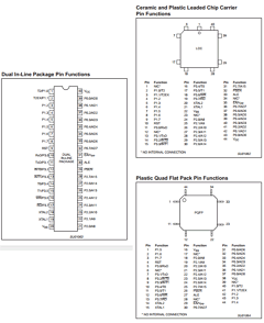 P89C51UBPN Datasheet PDF Philips Electronics