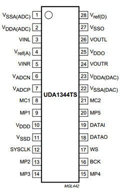 UDA1344 Datasheet PDF Philips Electronics