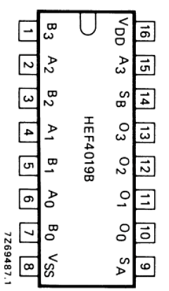 HEF4019B Datasheet PDF Philips Electronics