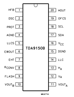TDA9150 Datasheet PDF Philips Electronics