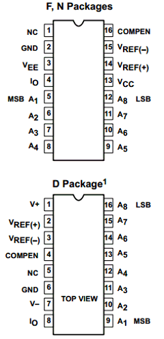 MC1408-8F Datasheet PDF Philips Electronics