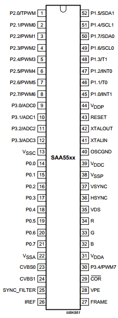 SAA5500PS/M2A Datasheet PDF Philips Electronics