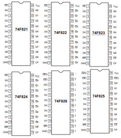 N74F821D Datasheet PDF Philips Electronics
