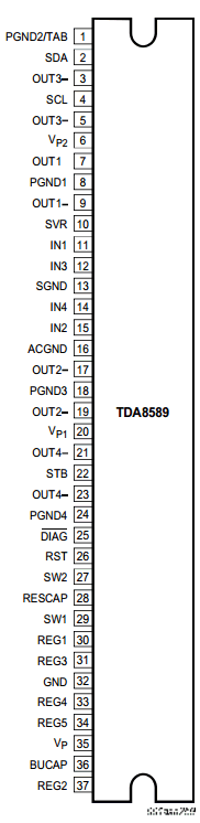 TDA8589XJ Datasheet PDF Philips Electronics