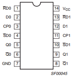 74ALS74AD Datasheet PDF Philips Electronics