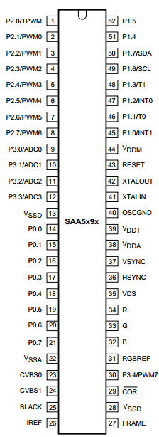 SAA5496H/NNN Datasheet PDF Philips Electronics