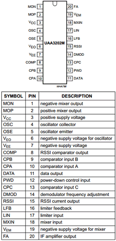 UAA3202 Datasheet PDF Philips Electronics