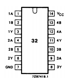 7432 Datasheet PDF Philips Electronics