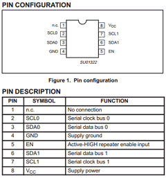 PCA9515A Datasheet PDF Philips Electronics