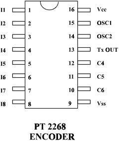PT2268-0 Datasheet PDF Princeton Technology