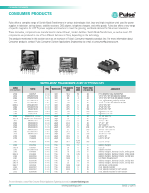 2362.3 Datasheet PDF Pulse Electronics