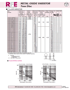 JVR07N301K65P Datasheet PDF RFE international