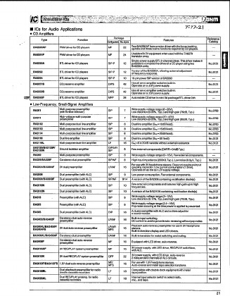 BA3120 Datasheet PDF ROHM Semiconductor