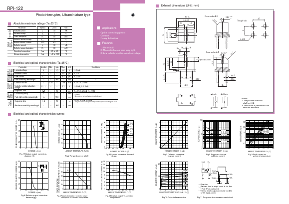RPI-122 Datasheet PDF ROHM Semiconductor