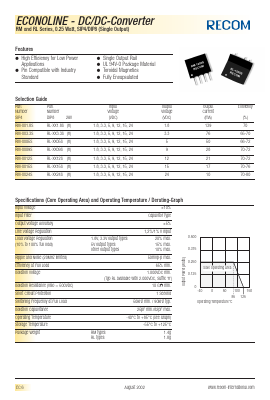 RM-1515SH Datasheet PDF RECOM Electronic GmbH