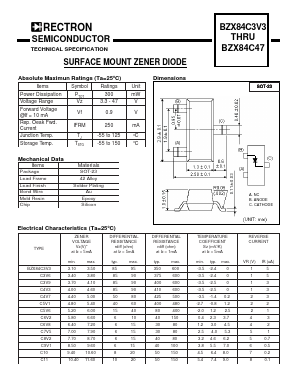 BZX84C47 Datasheet PDF Rectron Semiconductor