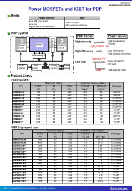 H5N2503P_ Datasheet PDF Renesas Electronics