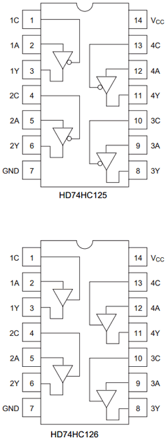 HD74HC125FPEL Datasheet PDF Renesas Electronics