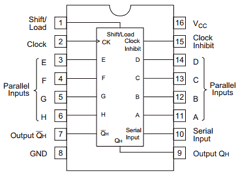 HD74LS165A Datasheet PDF Renesas Electronics