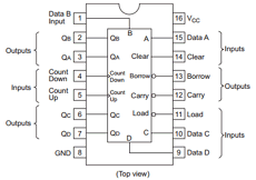 HD74HC192FPEL Datasheet PDF Renesas Electronics