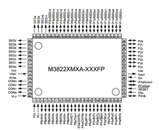 M38223M4A-XXXFP Datasheet PDF Renesas Electronics