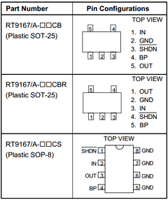 RT9167-15CB Datasheet PDF Richtek Technology