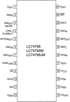 LC74788 Datasheet PDF SANYO -> Panasonic