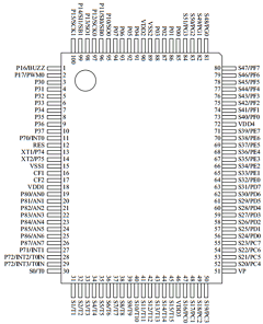 LC866532 Datasheet PDF SANYO -> Panasonic