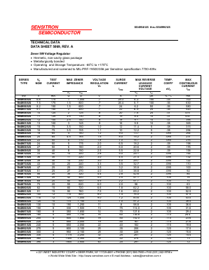 1N4987/US Datasheet PDF Sensitron
