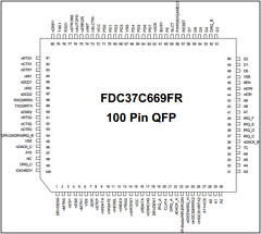 FDC37C669FR Datasheet PDF SMSC -> Microchip