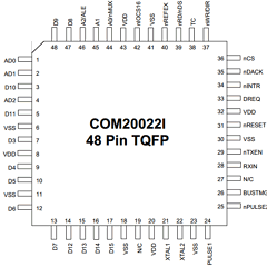 COM200221 Datasheet PDF SMSC -> Microchip
