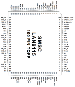 LAN9115 Datasheet PDF SMSC -> Microchip