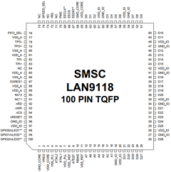 LAN9118 Datasheet PDF SMSC -> Microchip