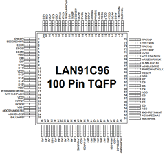 LAN91C96QFP Datasheet PDF SMSC -> Microchip