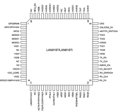 LAN8187 Datasheet PDF SMSC -> Microchip