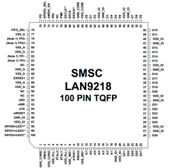LAN9218 Datasheet PDF SMSC -> Microchip