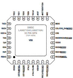 LAN8710A-EZC-TR Datasheet PDF SMSC -> Microchip