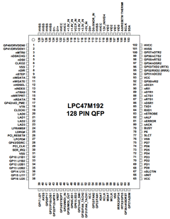 LPC47M192 Datasheet PDF SMSC -> Microchip