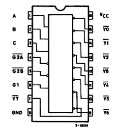 74AC138 Datasheet PDF STMicroelectronics