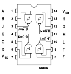 HCF4093B Datasheet PDF STMicroelectronics