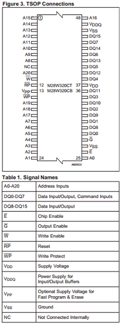 M28W320CT09N1T Datasheet PDF STMicroelectronics