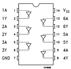 M54HC04D1 Datasheet PDF STMicroelectronics