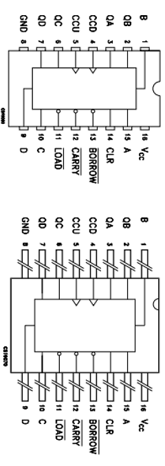 M54HC193D1 Datasheet PDF STMicroelectronics