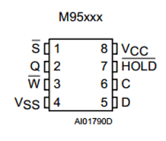 M95256-RDW6 Datasheet PDF STMicroelectronics