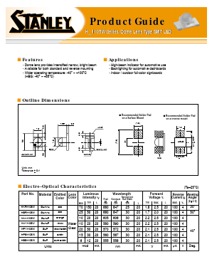 HPG1105W Datasheet PDF STANLEY ELECTRIC CO.,LTD.