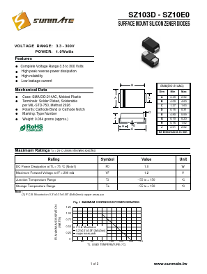 SZ10B5 Datasheet PDF SUNMATE electronic Co., LTD