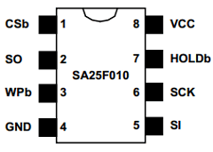 SA25F010LEM8X Datasheet PDF Saifun Semiconductors