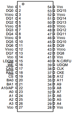 K4S561632C Datasheet PDF Samsung